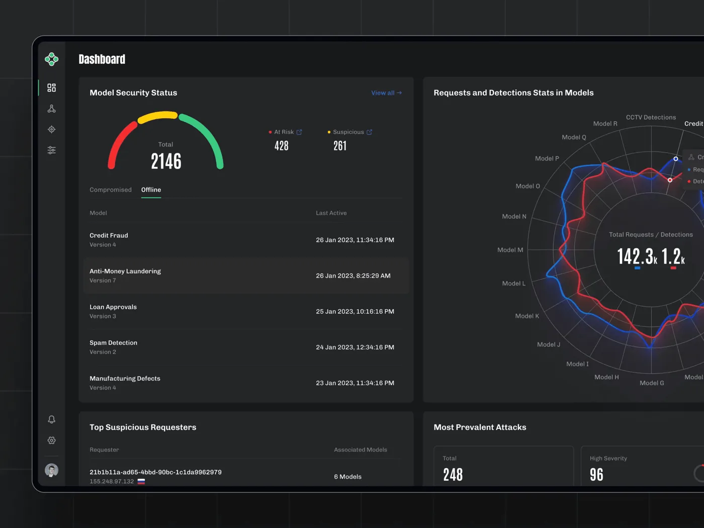 HiddenLayer — GoodCode case file