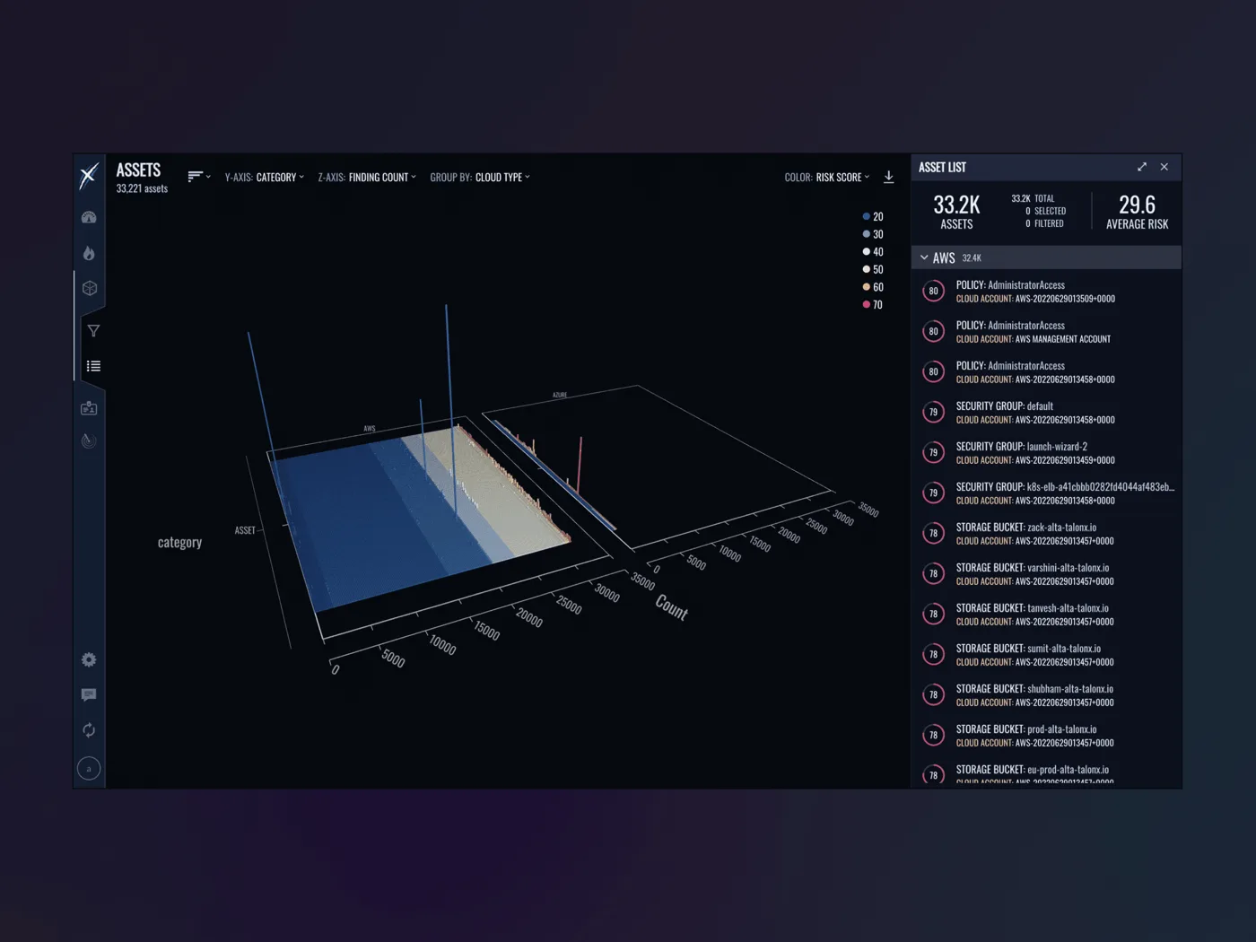 Longbow interface