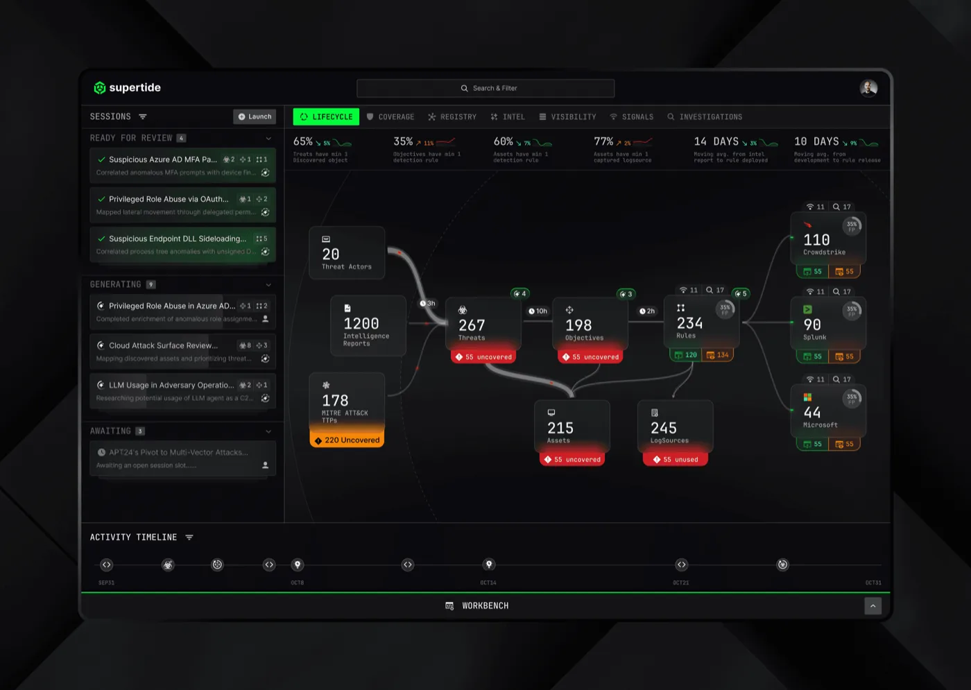 Supertide Security — interface shot 5